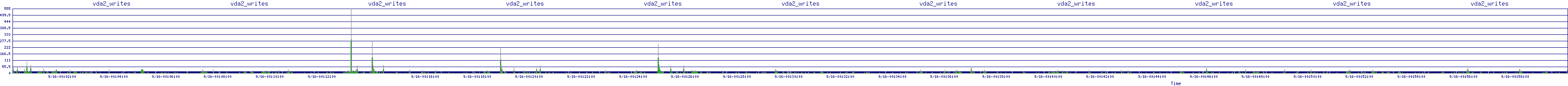 /2025/09/16/00/vda2_writes.png