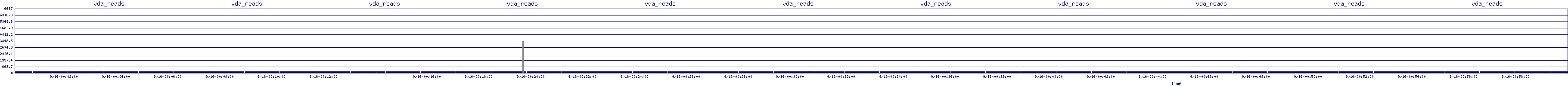 /2025/09/16/00/vda_reads.png
