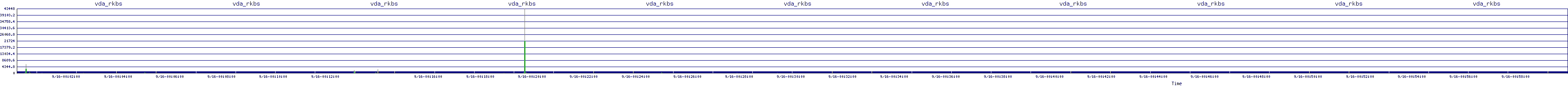 /2025/09/16/00/vda_rkbs.png