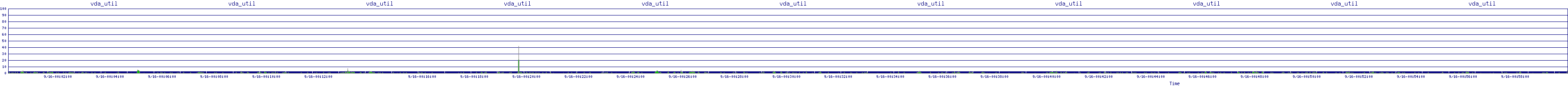 /2025/09/16/00/vda_util.png