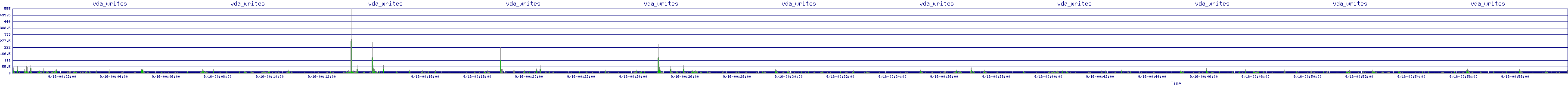 /2025/09/16/00/vda_writes.png