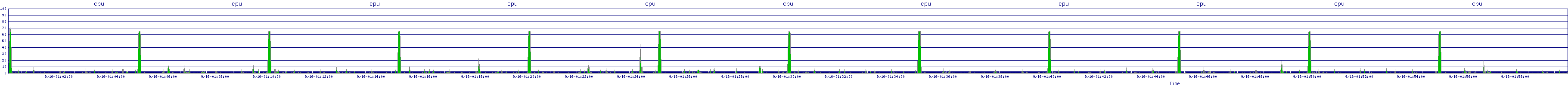 /2025/09/16/01/cpu.png