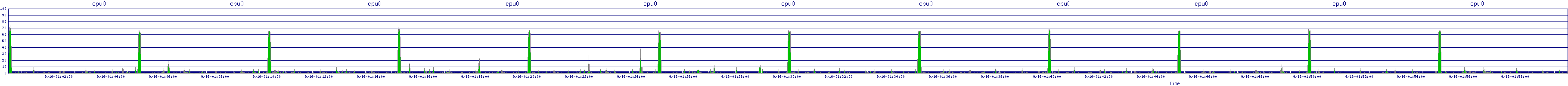 /2025/09/16/01/cpu0.png