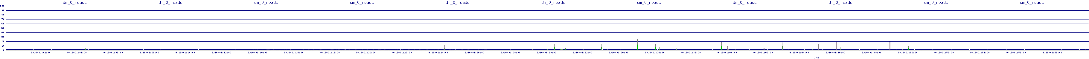 /2025/09/16/01/dm_0_reads.png