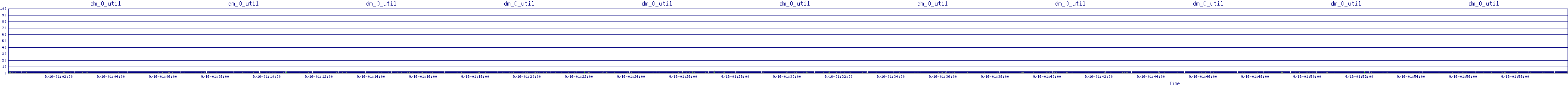 /2025/09/16/01/dm_0_util.png