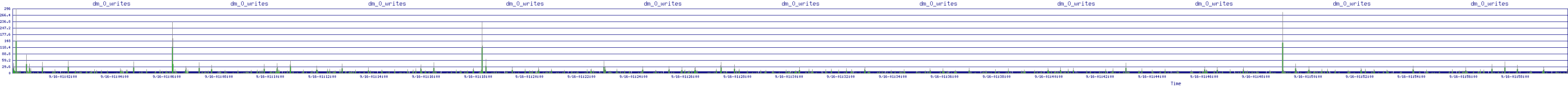 /2025/09/16/01/dm_0_writes.png