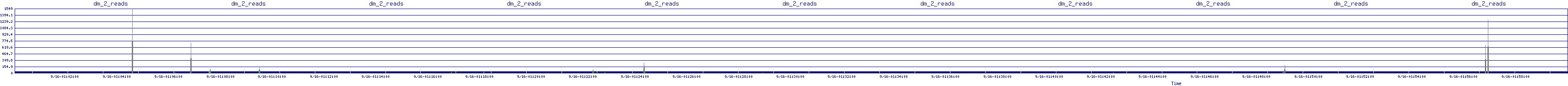 /2025/09/16/01/dm_2_reads.png