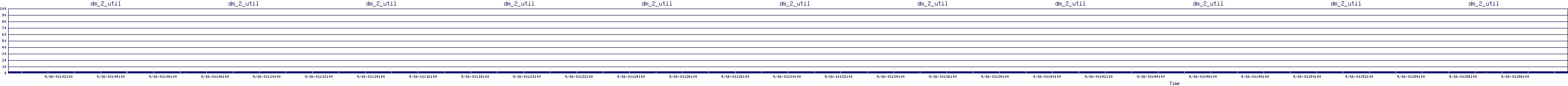 /2025/09/16/01/dm_2_util.png