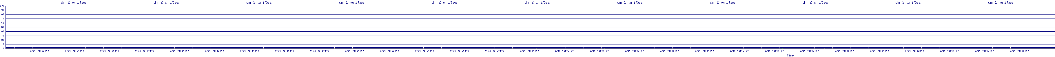 /2025/09/16/01/dm_2_writes.png