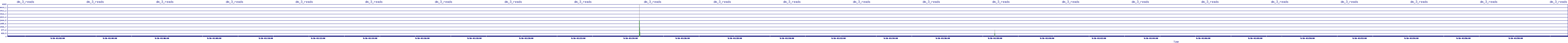 /2025/09/16/01/dm_3_reads.png