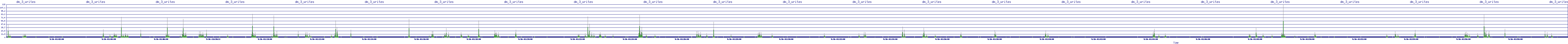 /2025/09/16/01/dm_3_writes.png