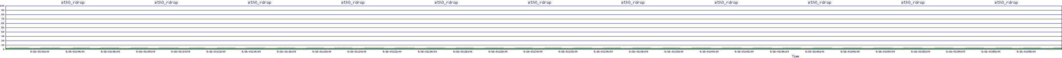 /2025/09/16/01/eth0_rdrop.png