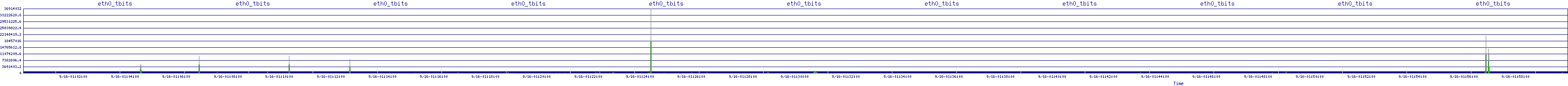 /2025/09/16/01/eth0_tbits.png
