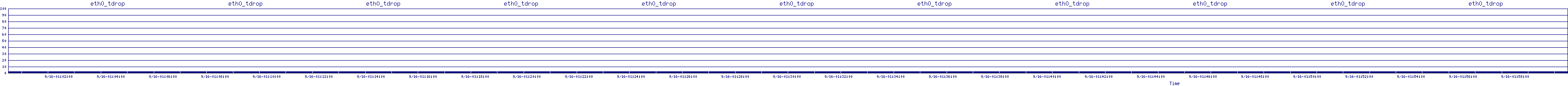 /2025/09/16/01/eth0_tdrop.png