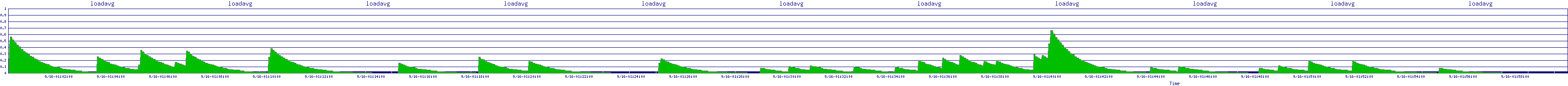 /2025/09/16/01/loadavg.png