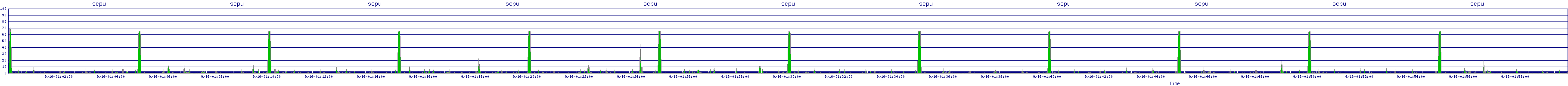 /2025/09/16/01/scpu.png