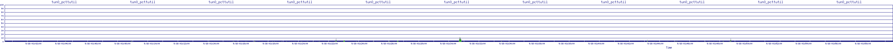 /2025/09/16/01/tun0_pcttutil.png