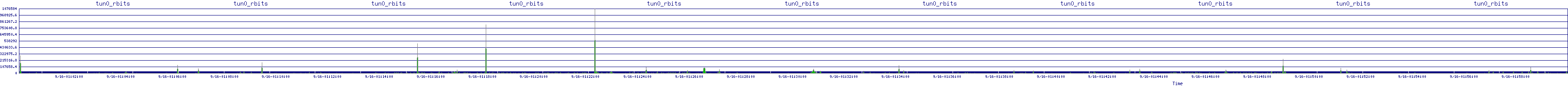 /2025/09/16/01/tun0_rbits.png