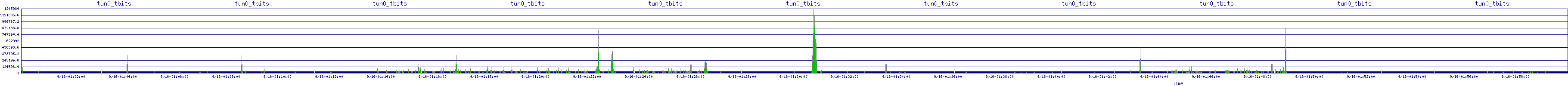 /2025/09/16/01/tun0_tbits.png