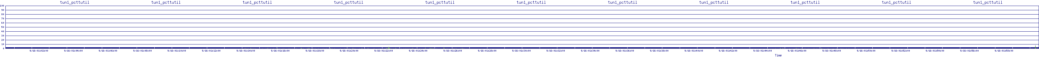 /2025/09/16/01/tun1_pcttutil.png