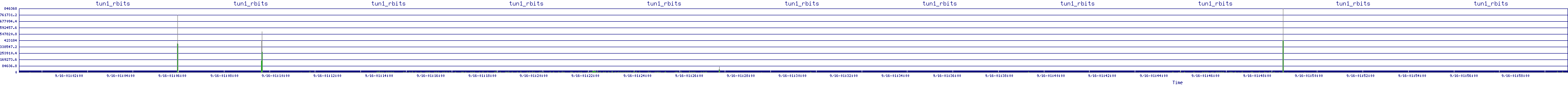 /2025/09/16/01/tun1_rbits.png