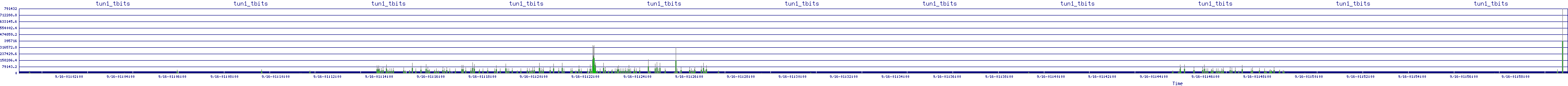 /2025/09/16/01/tun1_tbits.png