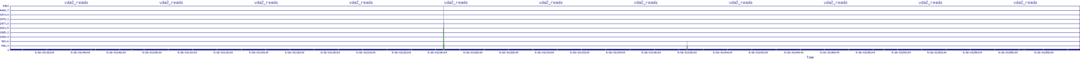 /2025/09/16/01/vda2_reads.png