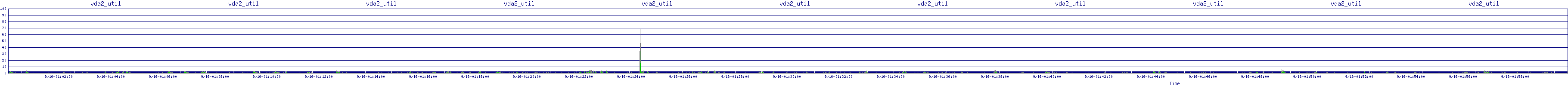 /2025/09/16/01/vda2_util.png
