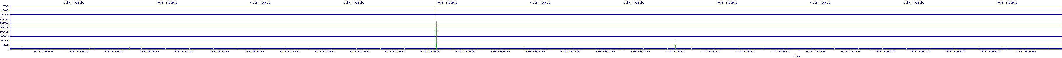 /2025/09/16/01/vda_reads.png