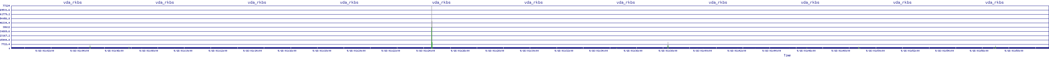 /2025/09/16/01/vda_rkbs.png