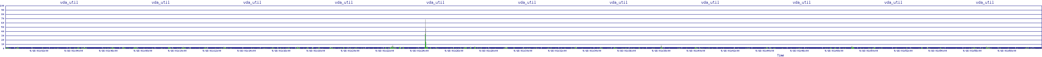 /2025/09/16/01/vda_util.png