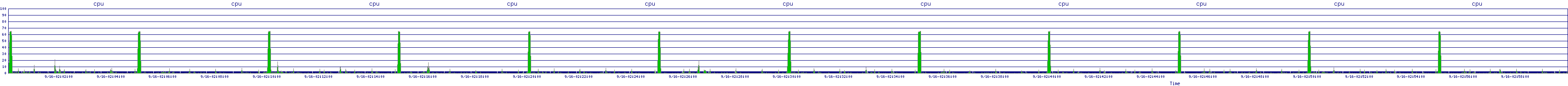 /2025/09/16/02/cpu.png