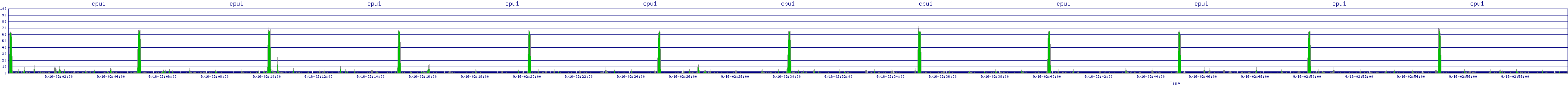 /2025/09/16/02/cpu1.png