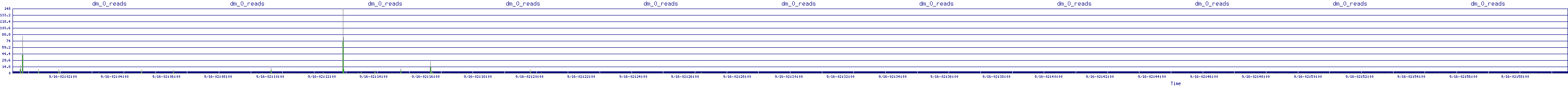 /2025/09/16/02/dm_0_reads.png