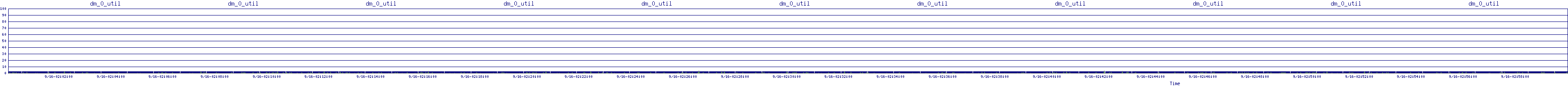 /2025/09/16/02/dm_0_util.png