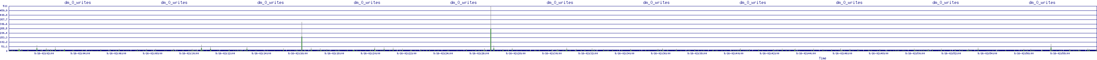 /2025/09/16/02/dm_0_writes.png