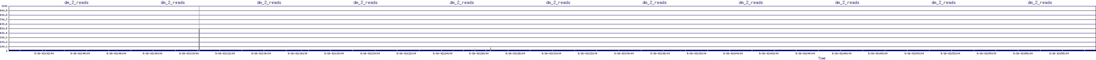 /2025/09/16/02/dm_2_reads.png
