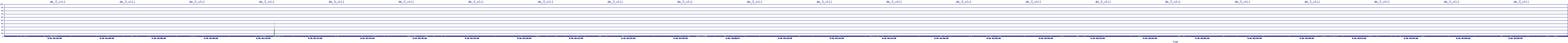 /2025/09/16/02/dm_3_util.png