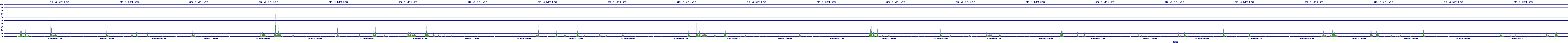 /2025/09/16/02/dm_3_writes.png