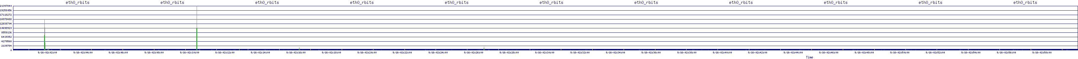 /2025/09/16/02/eth0_rbits.png