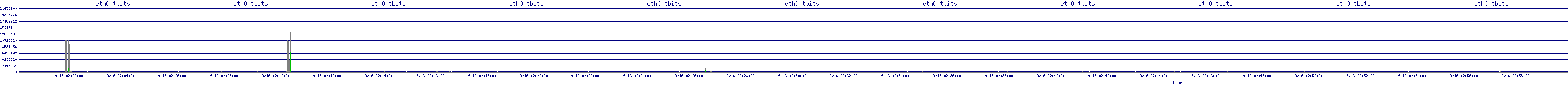 /2025/09/16/02/eth0_tbits.png