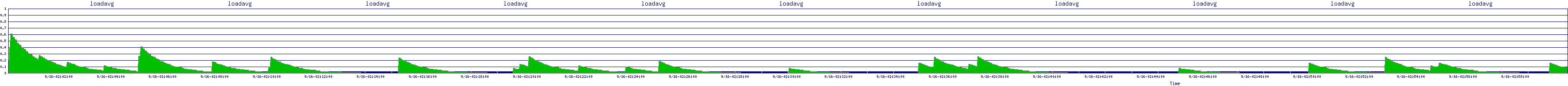 /2025/09/16/02/loadavg.png