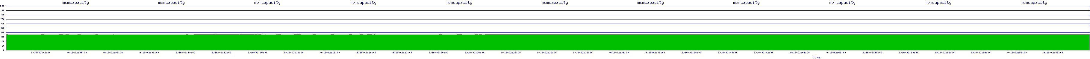 /2025/09/16/02/memcapacity.png