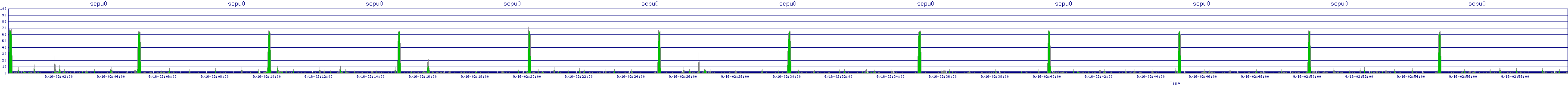 /2025/09/16/02/scpu0.png