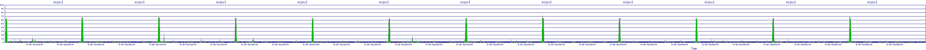 /2025/09/16/02/scpu1.png