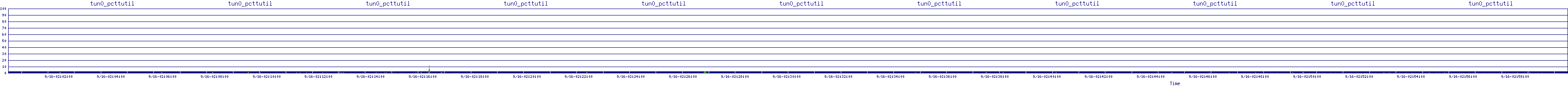 /2025/09/16/02/tun0_pcttutil.png