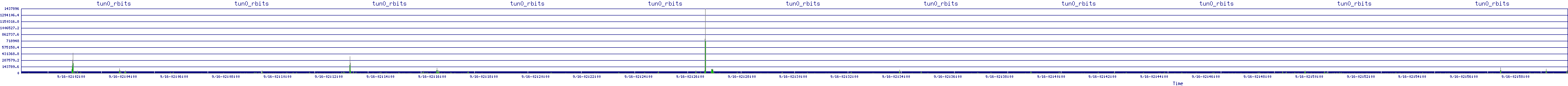 /2025/09/16/02/tun0_rbits.png
