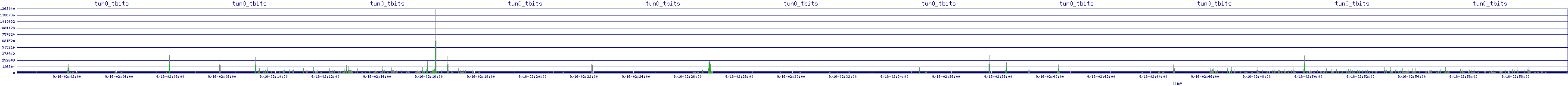 /2025/09/16/02/tun0_tbits.png