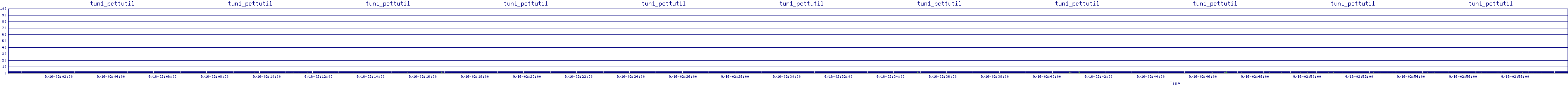 /2025/09/16/02/tun1_pcttutil.png