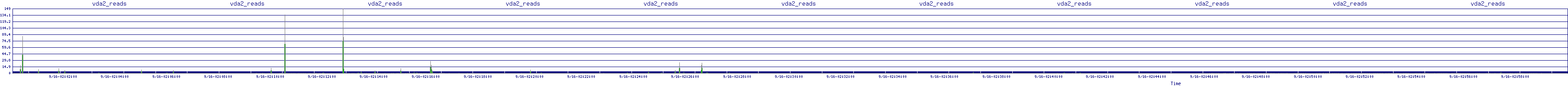 /2025/09/16/02/vda2_reads.png